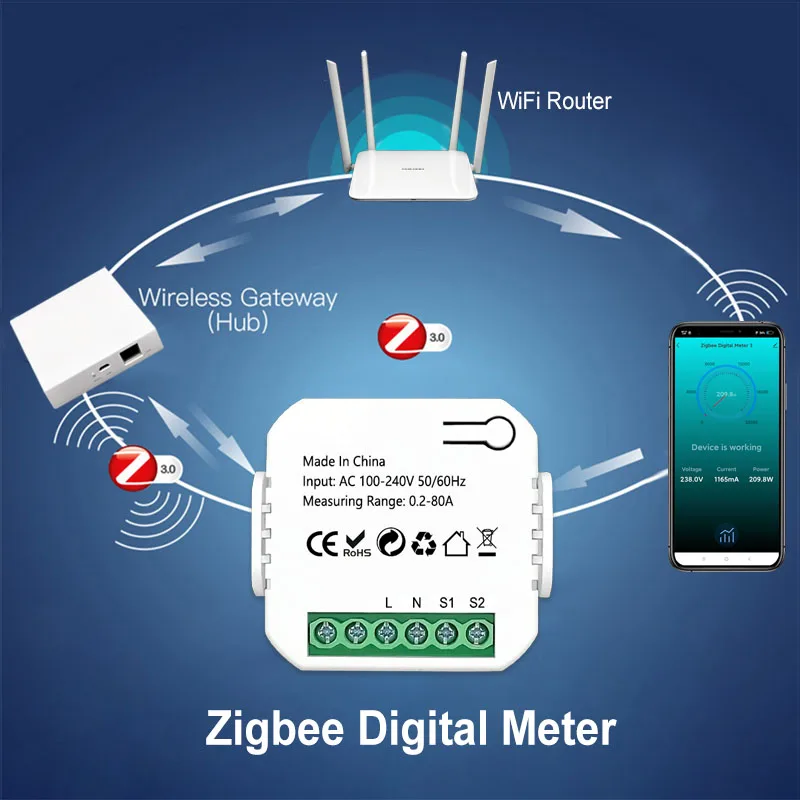 Фото 80A Tuya WiFi Zigbee Smart Energy Meter 2CH Датчик тока Зажим Дистанционное управление КВтч Электрическая статистика Монитор мощности AC100-240V №5