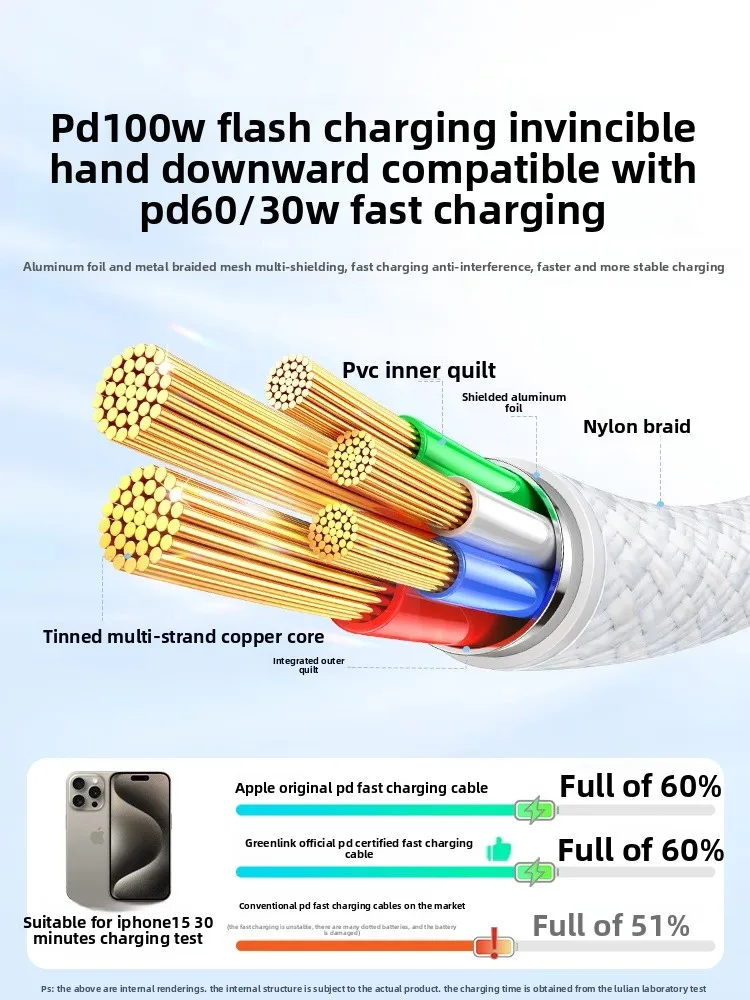Фото UGREEN Кабель USB C — USB C, 100 Вт, кабель для быстрой зарядки, шнур для зарядки типа C, оплетка из АБС-пластика для iPhone 15/16 №4