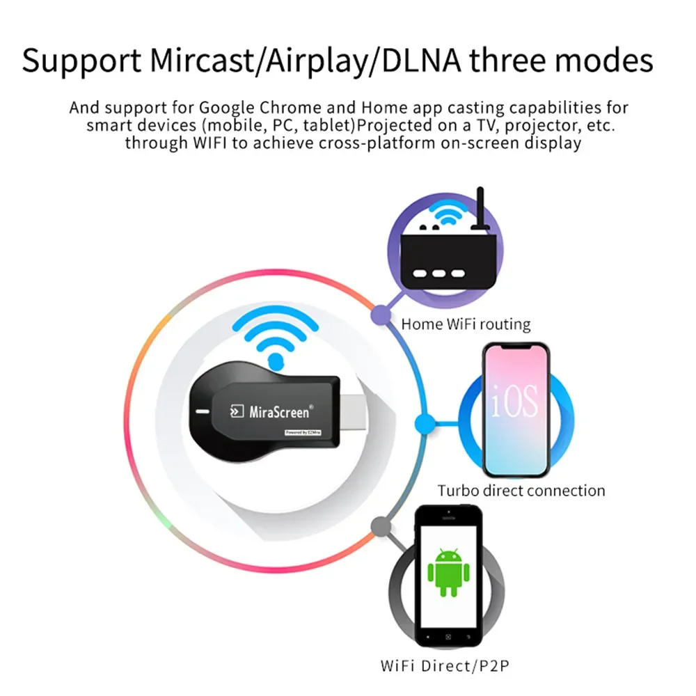 Фото Адаптер для телевизора Anycast с зеркальным экраном 1080P, беспроводной DLNA-дисплей, совместимый с HDMI адаптер Airplay Miracast для IOS, Android №2