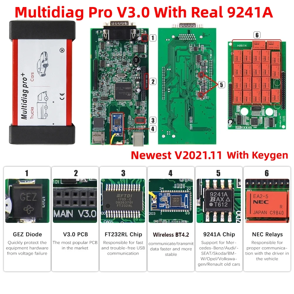 Мультидиагностический сканер Pro 2021 с Bluetooth OBD2 и Keygen V3.0 Real 9241A Пластиковый умственный материал