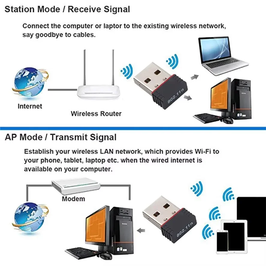 Фото RTL8188 150 Мбит/с Mini USB Wi-Fi адаптер для Raspberry Pi беспроводной сетевой карты адаптер Wi-Fi ключ для настольного ноутбука ПК Windows №2