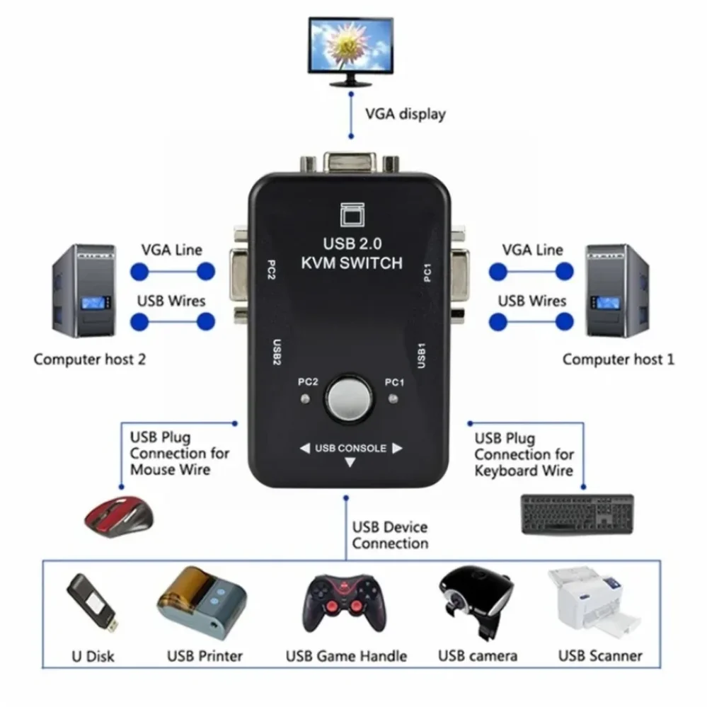 USB 2.0 KVM-переключатель 1920*1440 VGA SVGA-переключатель-сплиттер 2-портовый с двумя кабелями для клавиатуры, мыши, монитора компьютера