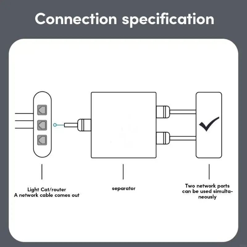 Фото 896F от 1 до 2 сетевого разветвителя RJ45 для CAT5/CAT5E/CAT6/CAT7 CABLE CABLEC №5