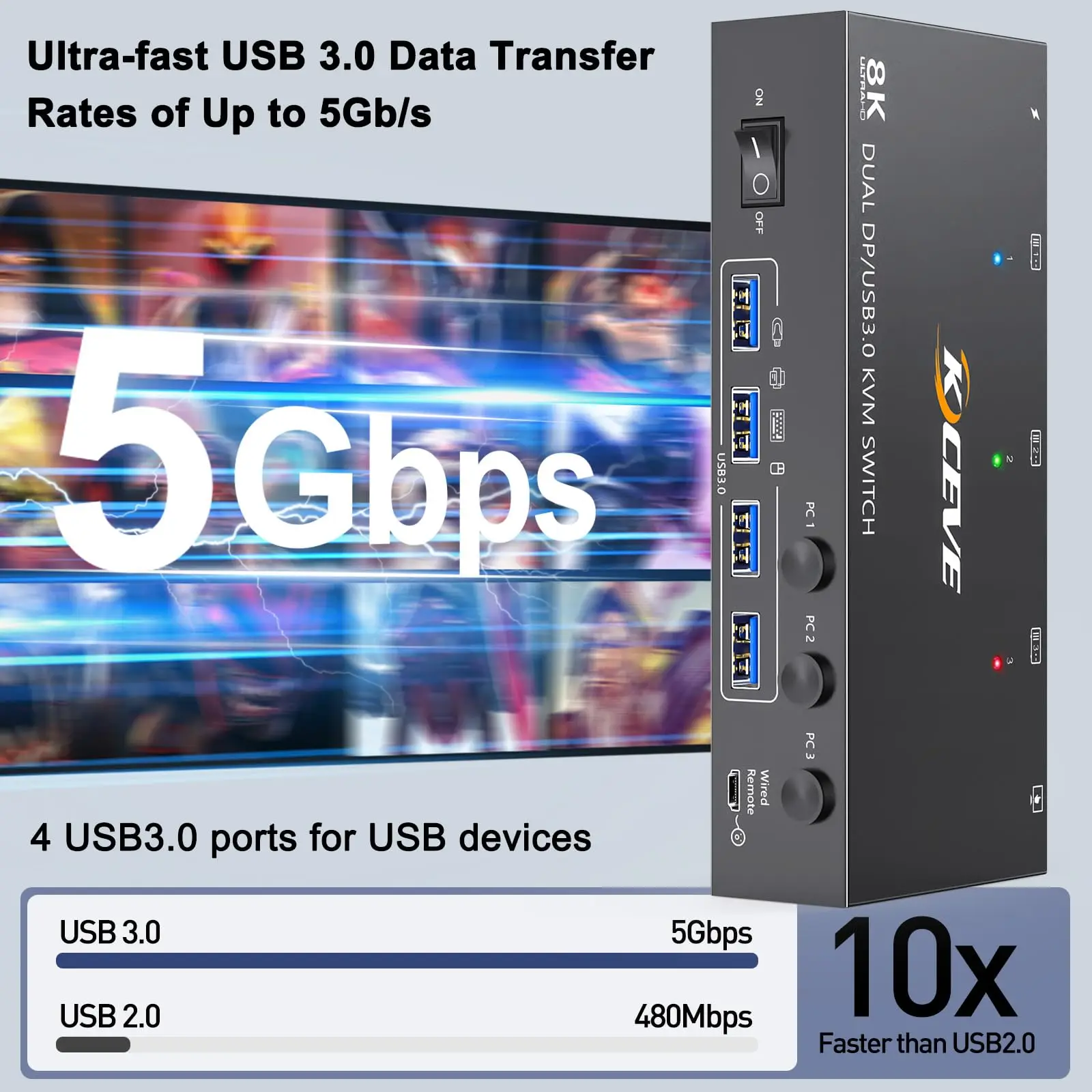 Фото KCEVE 8K Displayport KVM переключатель 2 монитора 3 компьютера 8K @ 60 Гц 4K @ 144 Гц, двойной монитор KVM переключатель Displayport с 4 портами USB 3.0 №5