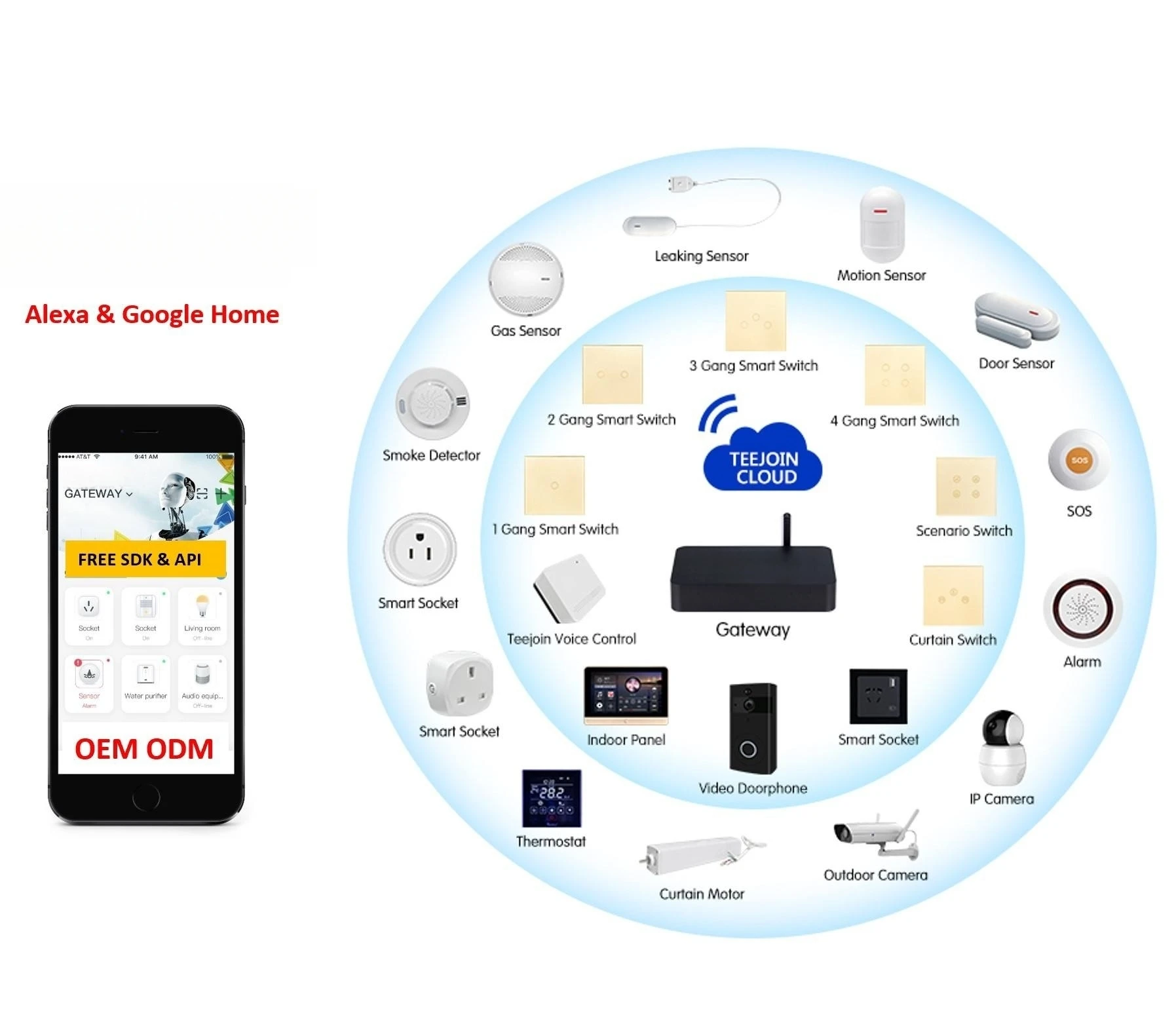 Touya Индивидуальная система домашней автоматизации в современном стиле Alexei Google Assistant ABS Весь дом Smart Living App Solutions OEM