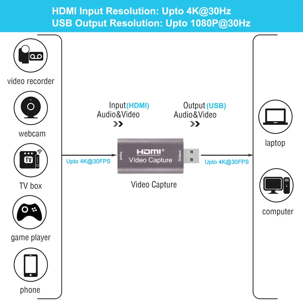 Фото Карта захвата видео 4K, USB 2,0, HDMI-совместимый видеорегистратор для PS4, игр, DVD, видеокамер, запись видео, прямая трансляция №4