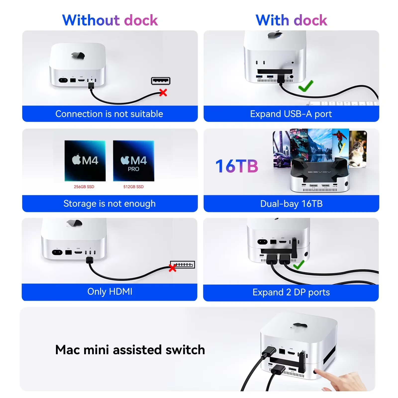 Док-станция Acasis USB C с двумя отсеками M.2 SSD NVMe Enclosure NVME M.2 SSD Case PD 30W HDMI 4K144HZ M4 для Mac Mini M4 Pro (art.: 3920ceb4a3ba5) - 3920ceb4a3ba5