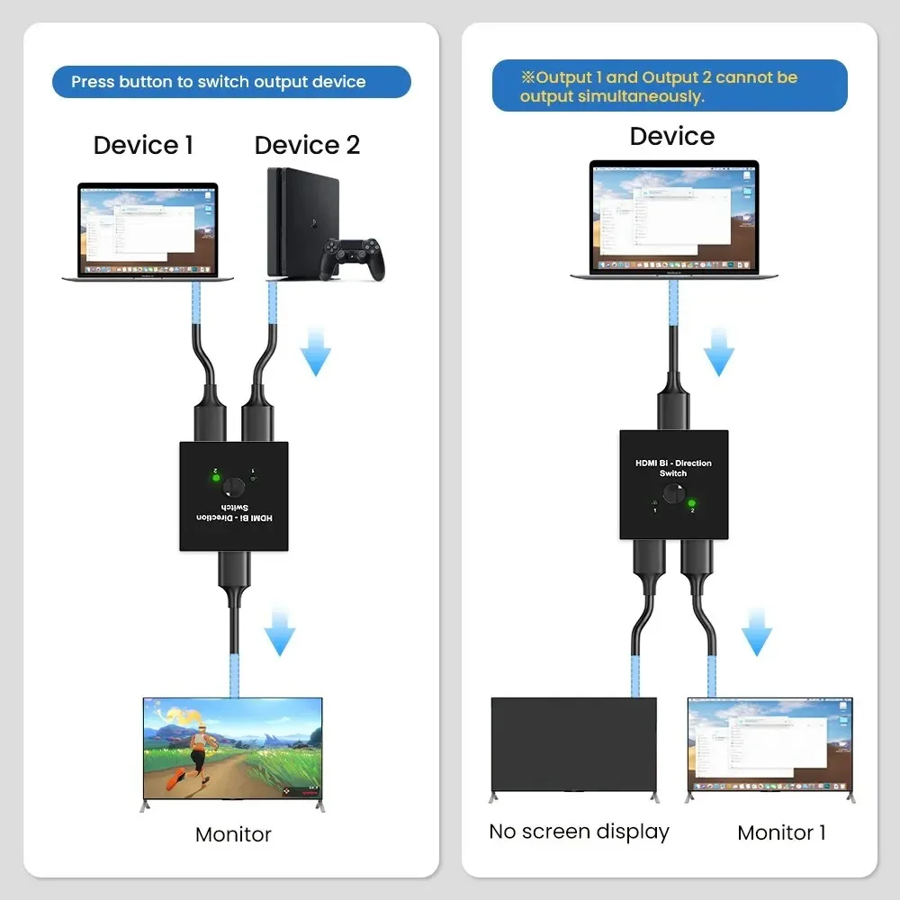 Фото Двунаправленный переключатель Ultra HD 4K 60 Гц HDMI 2,0 HDMI-совместимый сплиттер KVM 1x2 2x1 адаптер конвертер с двумя портами для PS4 Xbox №4