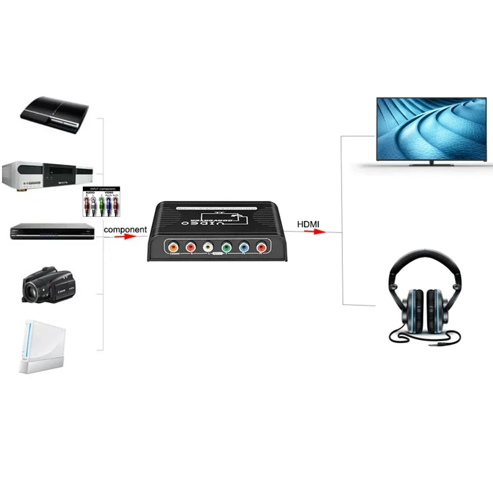 Фото 5 компонентов RCA Ypbpr в HDMI-совместимый преобразователь, адаптер видео в HDMI-совместимый видео-аудио конвертер для PS2 №3