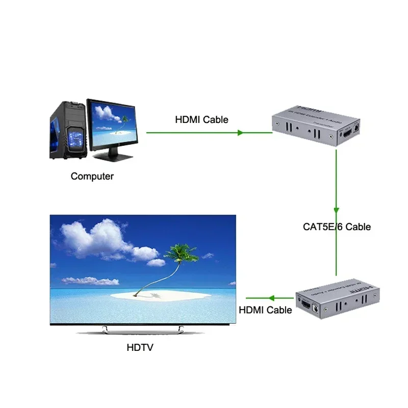 Удлинитель 4K HDMI Ethernet с аудиоэкстрактором, передатчиком и приемником через кабель Rj45 Cat5E CAT6, 100 м, ПК к ТВ-монитору