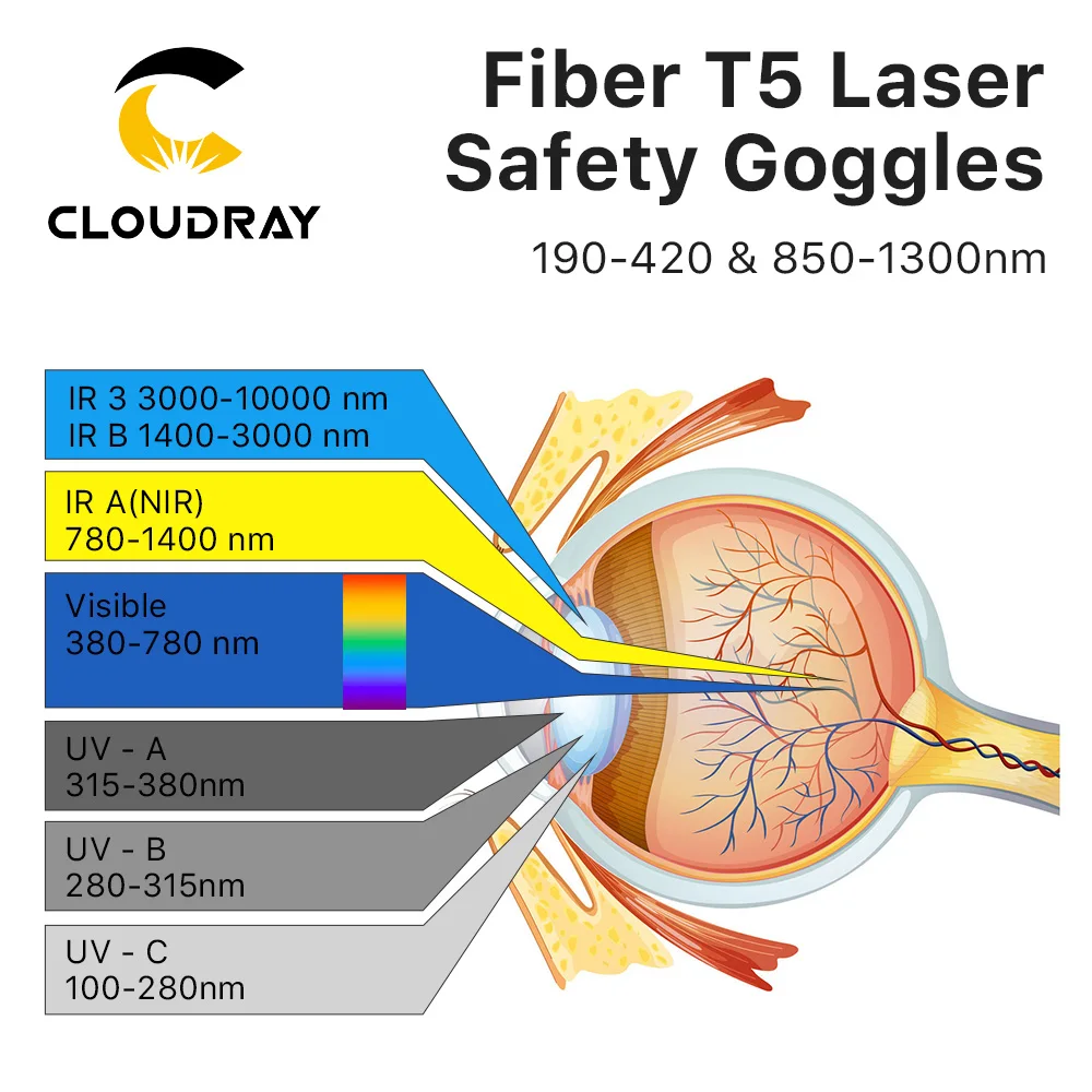 Cloudray 1064nm OD6 + защитные очки для лазера, защитные очки, защитные очки для YAG DPSS, волоконный лазер (art.: 3920d05c64d10) - 3920d05c64d10