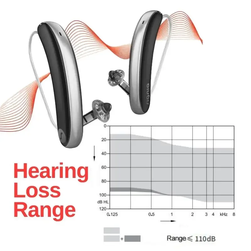 Signia Styletto IX Hearing Aids 16-48Channels Bluetooth  IP68 Waterproof Original Chargeable Adjustable Volume for Hearing Loss (art.: 3920cb928bbbd) - 3920cb928bbbd
