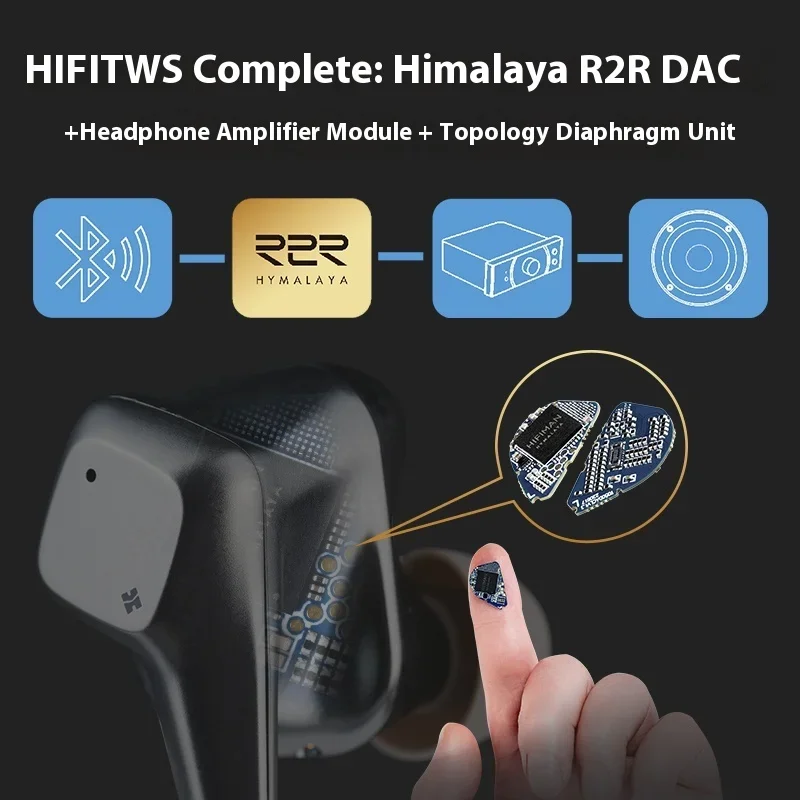 Фото HIFIMAN SVANAR Wireless/SVANAR Беспроводные наушники-вкладыши Hi-Fi LE Bluetooth, ЦАП Hymalaya, топологическая диафрагма, IPX5 Water & ANC №3