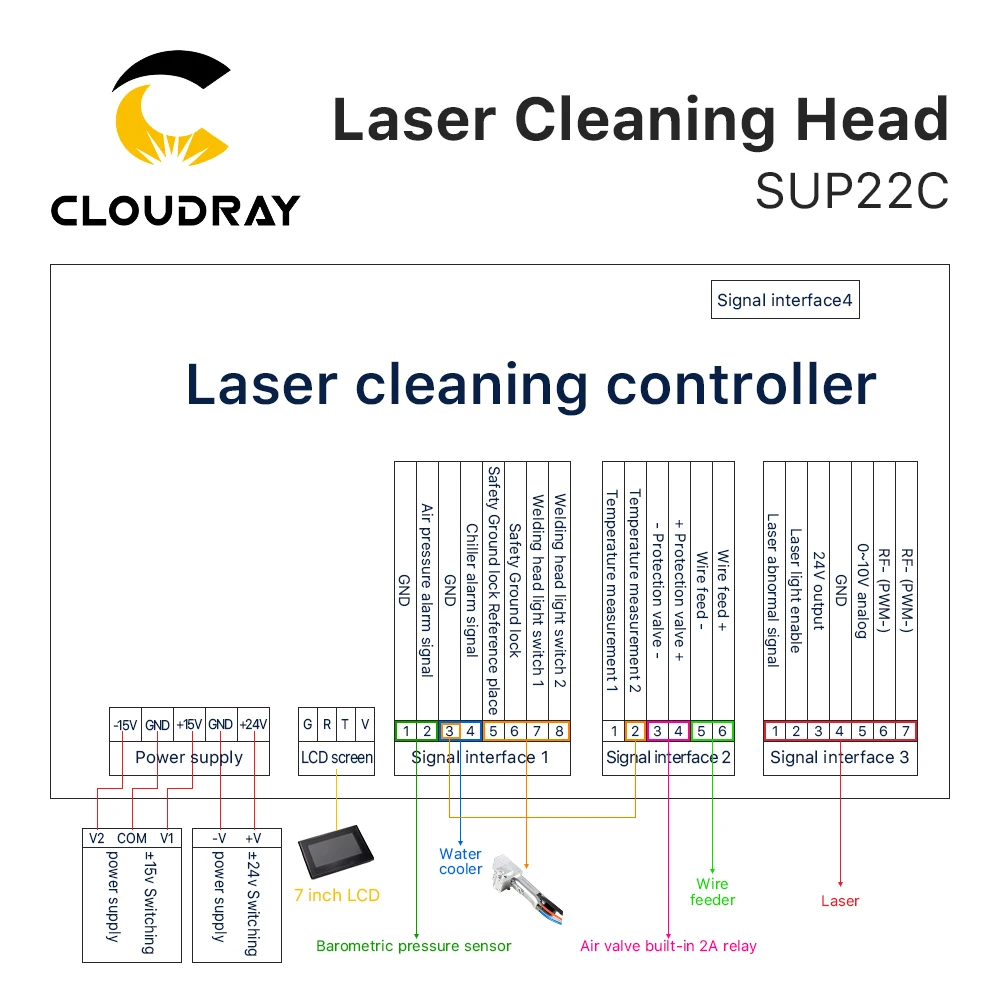 Портативная гидроохлаждающая Лазерная чистящая головка Cloudray 1064 нм 5060 Гц SUP22C, система контроля лазерной чистки для лазерного сварочного аппарата (art.: 3920c05190f16) - 3920c05190f16
