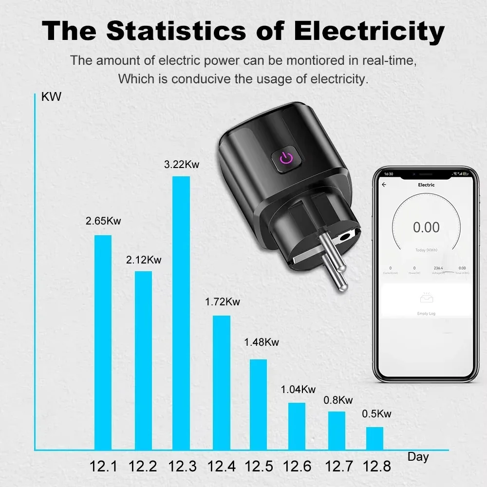 Фото Умная розетка Tuya Wi-Fi + Bluetooth, адаптер 20 А, монитор мощности, беспроводной пульт дистанционного управления, приложение для Google Home Alice Alexa №5