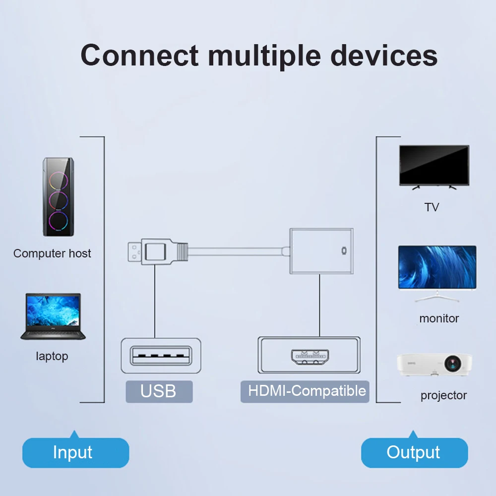 Фото USB 3,0 к HDMI-совместимый Внешний видео адаптер кабель Портативный Видео Аудио конвертер 1080P диск бесплатно для настольного ноутбука ПК №4