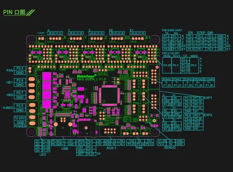 Акция makerbase MKS sgen_l v1.0 32-битная материнская плата 3D-принтера marlin2.0 (art.: 3920cc4422b90) - 3920cc4422b90