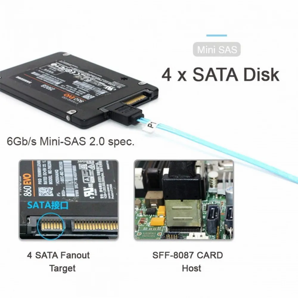 Фото PCIE Express MVME M.2 к Mini SAS 36-контактный адаптер карты SFF-8087 с поддержкой 4 порта SATA3.0 6 Гбит/с HDD SSD с ASM1064 №5