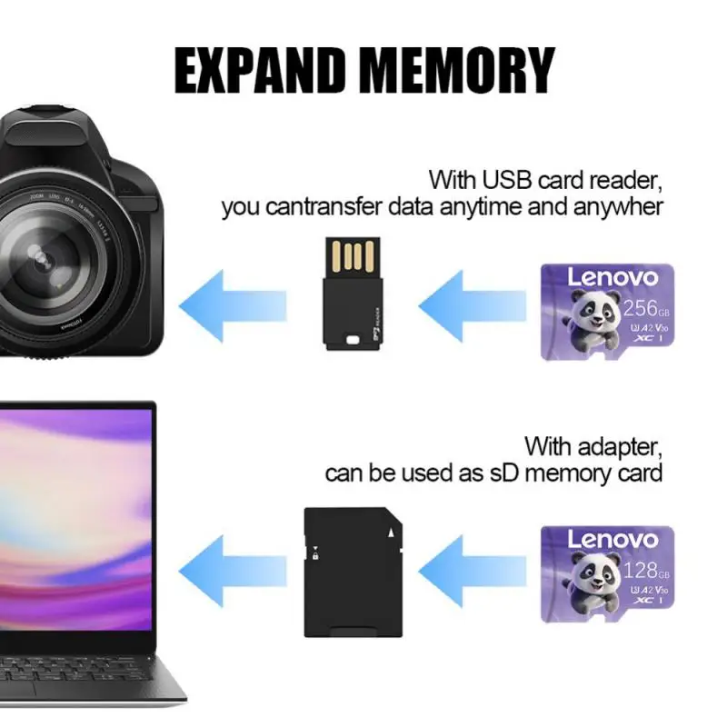 Фото Карта памяти Micro TF SD Lenovo, класс 10, 128 ГБ, 1 ТБ №3