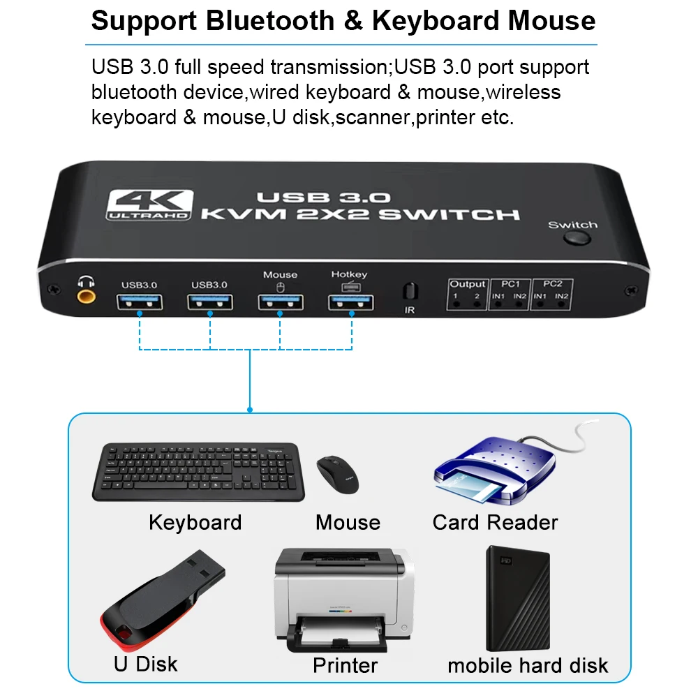 Kvm-переключатель 2 х2 HDMI 4K 60 Гц, KVM HDMI с двойным монитором, Расширенный дисплей, USB KVM-переключатель, 2 в 2 выхода, для 2 компьютеров, совместное использование 2 мониторов