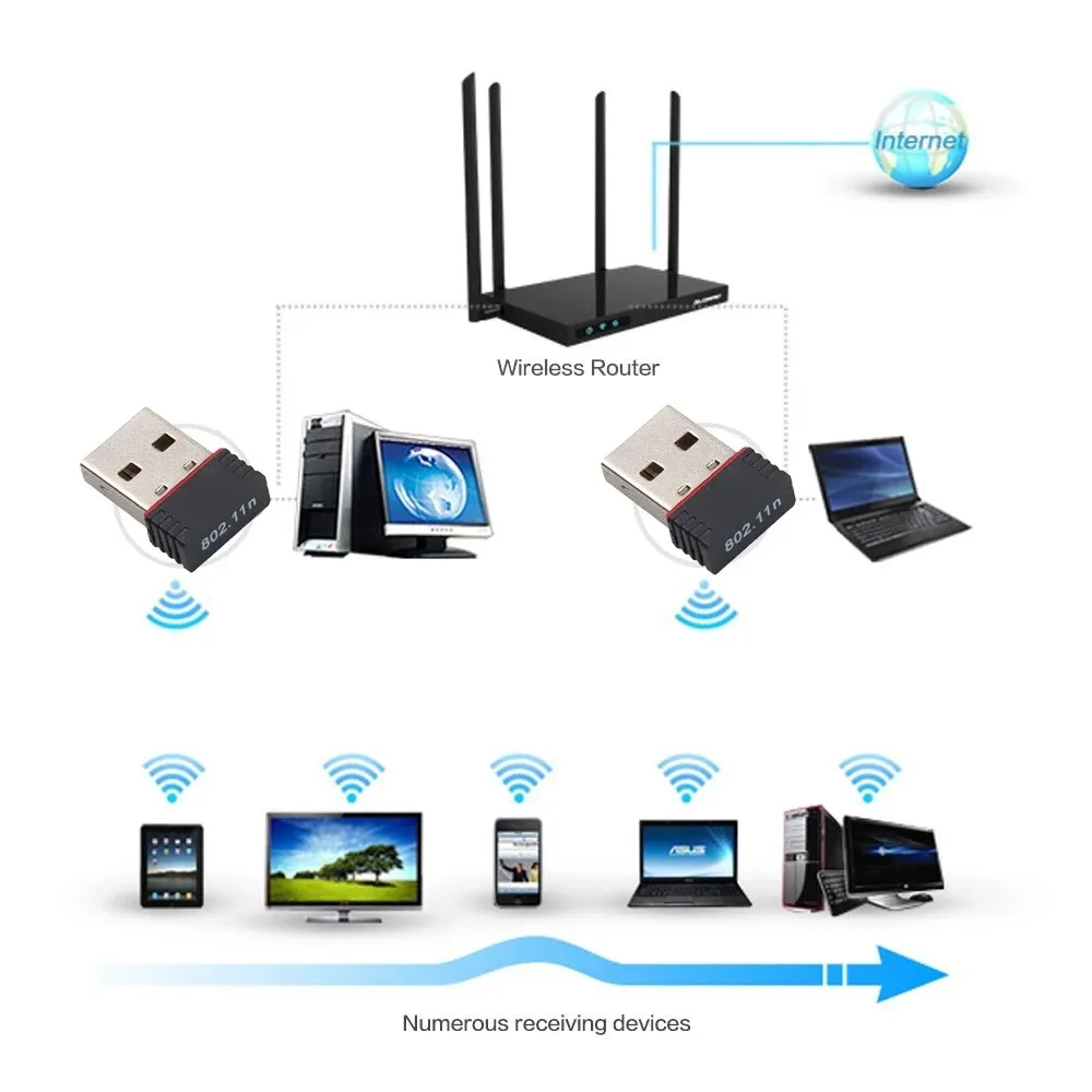 Фото RTL8188 150 Мбит/с USB-адаптер Wi-Fi для Raspberry Pi, адаптер беспроводной сетевой карты Wi-Fi-ключ для настольного ноутбука, ПК с Windows №4