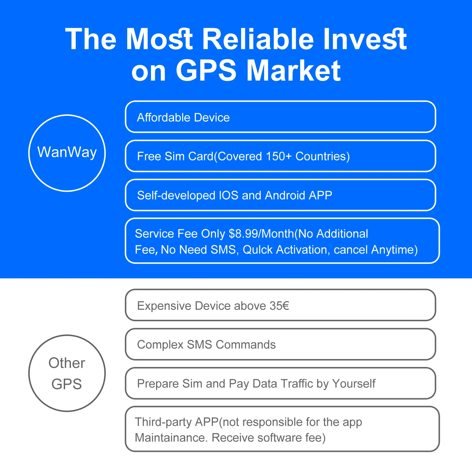 Новый GPS-трекер для автомобилей, багажа, мотоциклов, магнит 4G, 30-дневный GPS-трекер, 4G (art.: 3920cc75c1e09) - 3920cc75c1e09