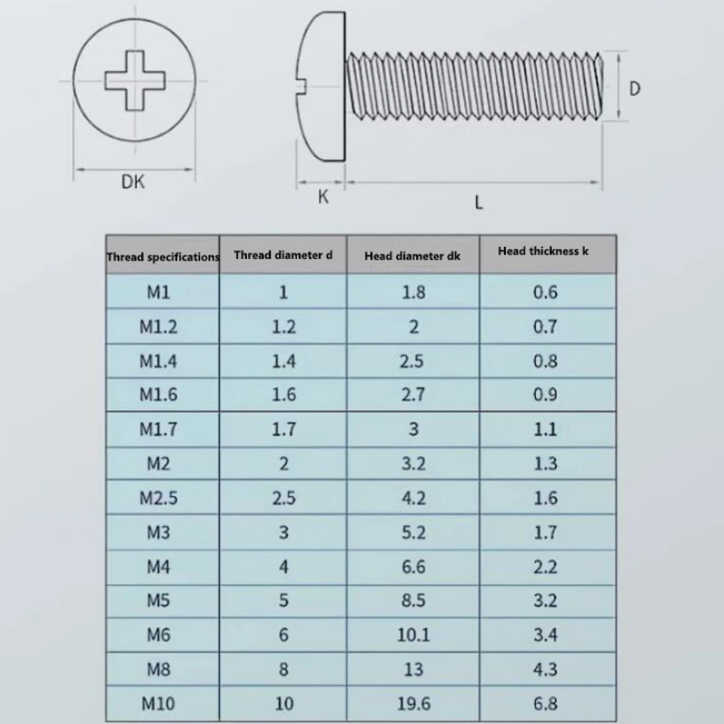 2510 шт. M1.2 M1.4 M1.6 M2 M2.5 M3 M4 M5 M6 M8 PEEK Philips крестообразные болты с круглой головкой Антикоррозийные высокопрочные винты (art.: 3920c741ee27d) - 3920c741ee27d