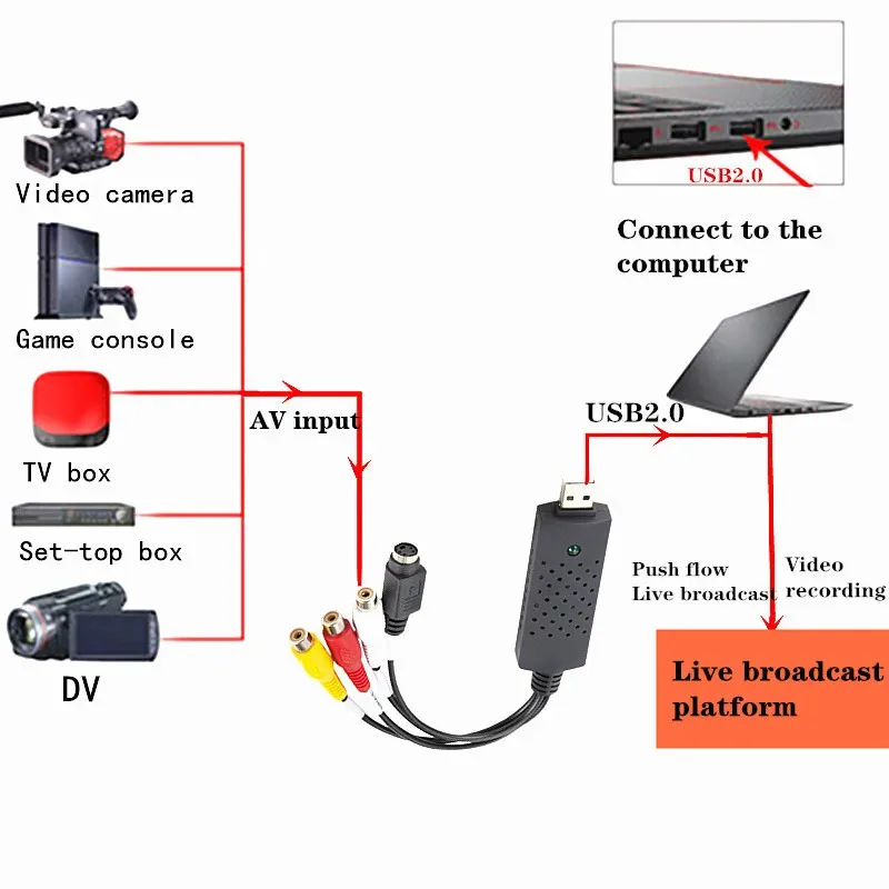 Фото USB 2.0 Захват цифрового видеоконвертера 4-канальный аудио Easycap Card Box VHS VCR TV в DVD-рекордер Поддержка IOS Windows PC №4