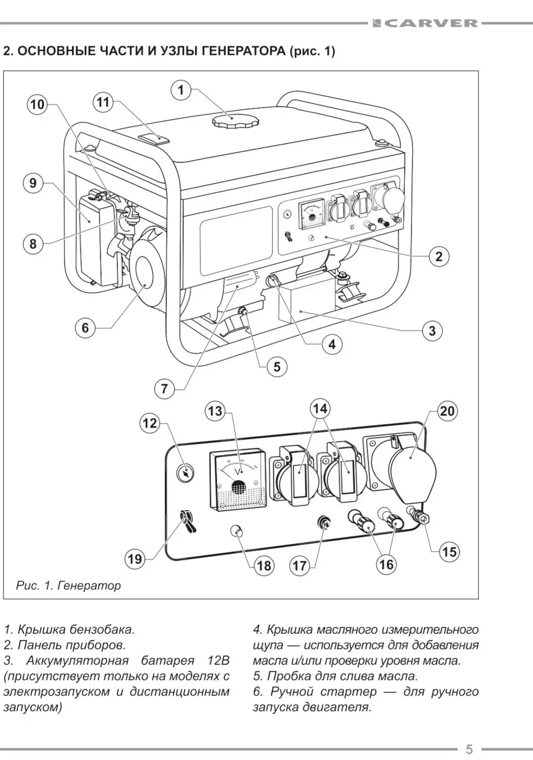 Бензиновый генератор CARVER PPG-6500E (art.: e8d4ebaeae) - e8d4ebaeae