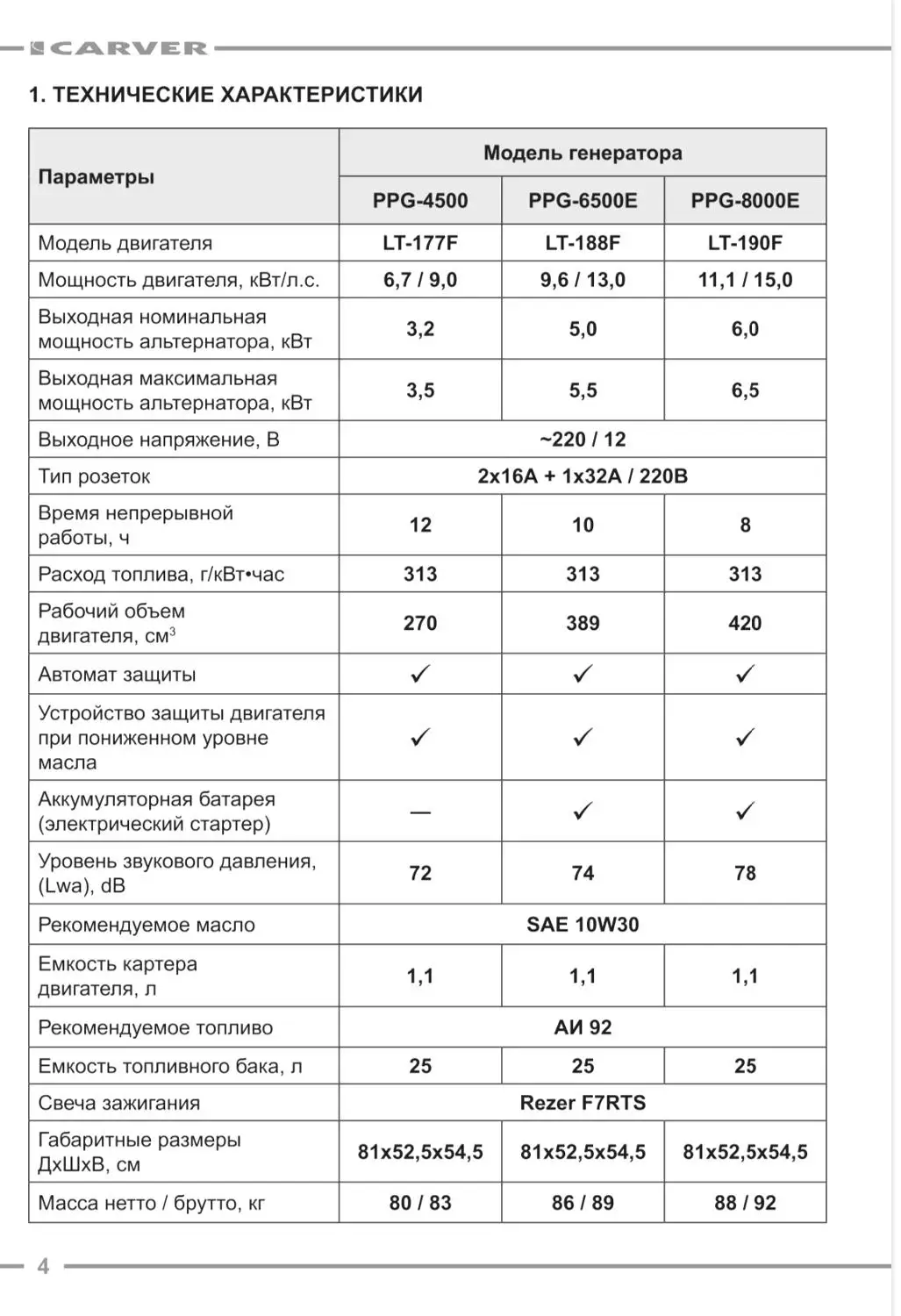 Фото Бензиновый генератор CARVER PPG-6500E №3