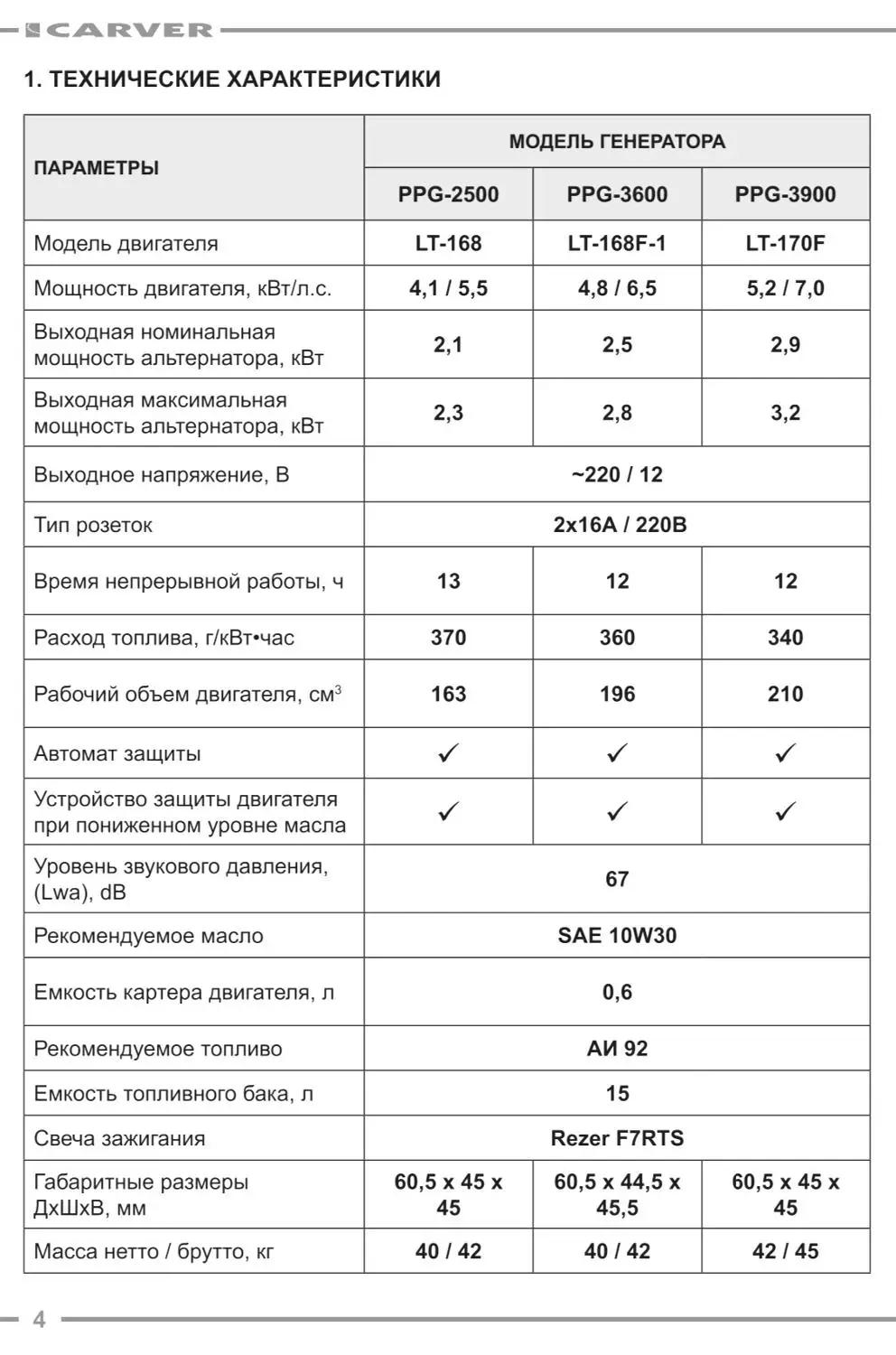 Фото Генератор бензиновый Carver PPG-3600 ( обмотка медь ) №2